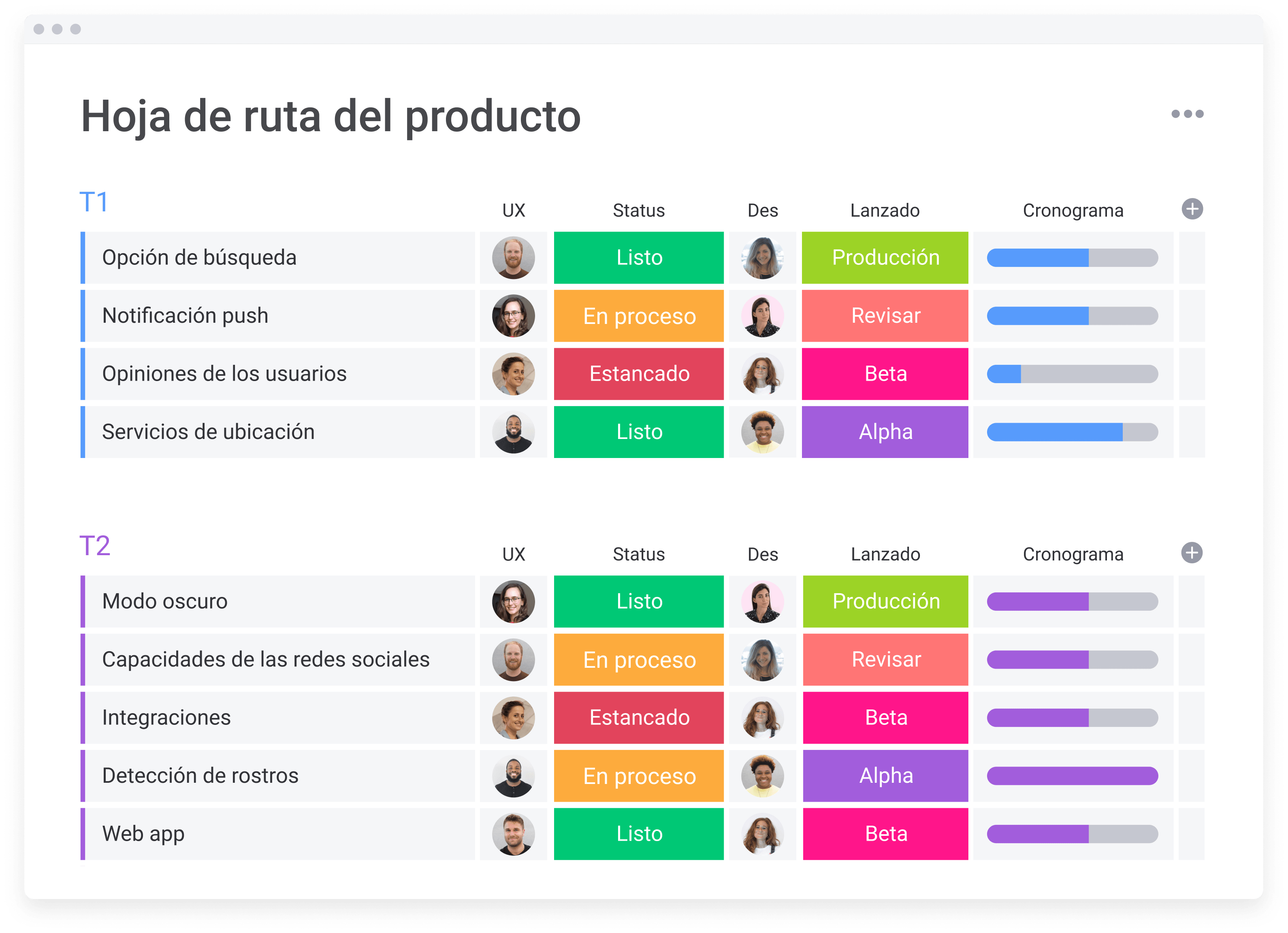 Tablero para la hoja de ruta del producto